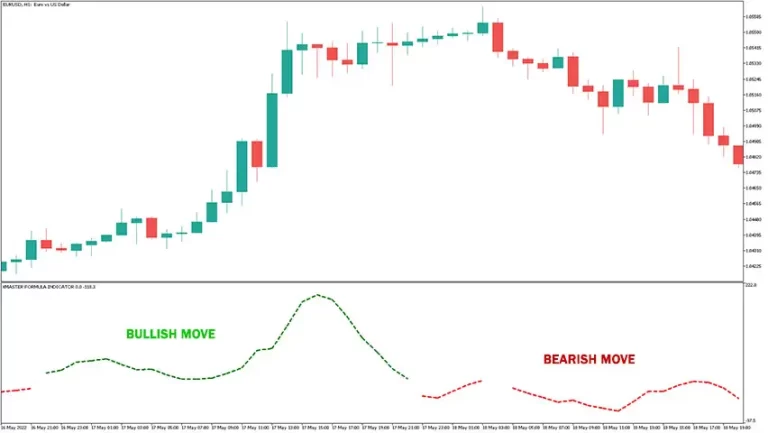 Xmaster Formula Indicator for MT5