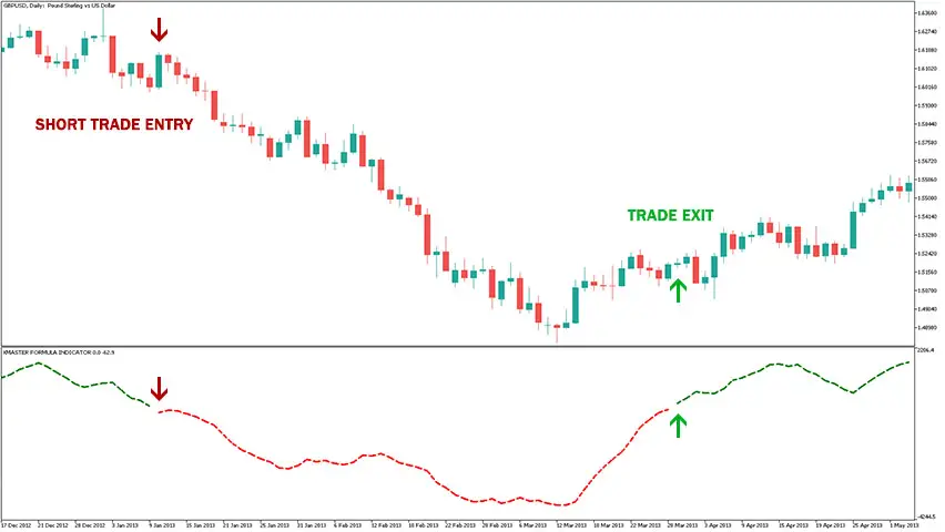 Sell signal in xmaster mt5